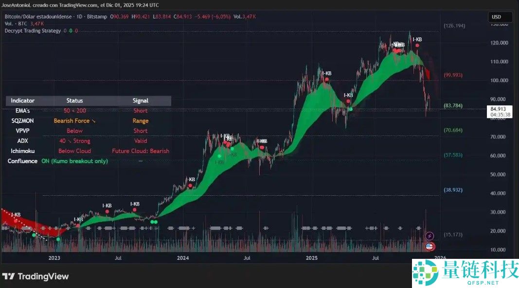 比特币大回调才刚刚开始?