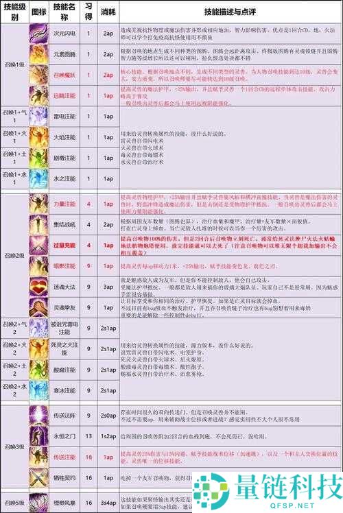 神界原罪2云存档下载后无存档？全面解析无存档问题的解决方法