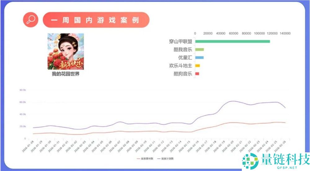 春节档的新王,来自小游戏的「下沉」市场