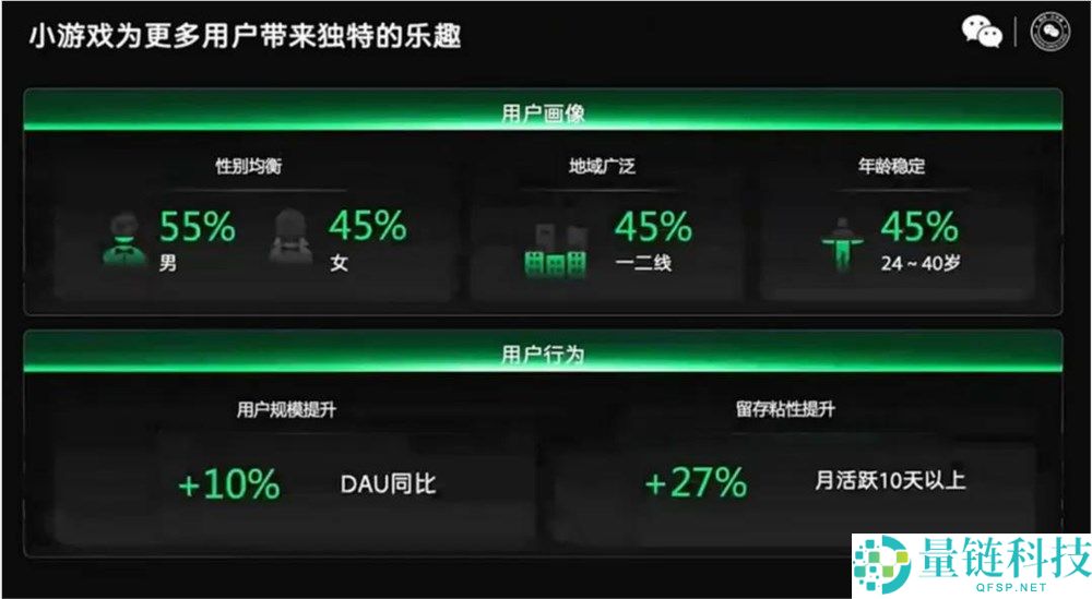 春节档的新王,来自小游戏的「下沉」市场