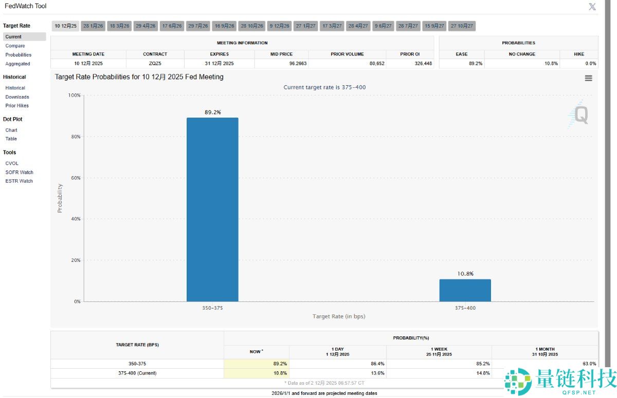 比特币一夜暴涨9%背后的真相:12月加密市场迎来命运转折点?
