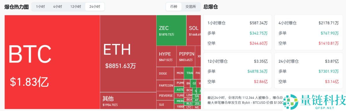 比特币一夜暴涨9%背后的真相:12月加密市场迎来命运转折点?