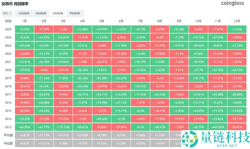 比特币一夜暴涨9%背后的真相:12月加密市场迎来命运转折点?
