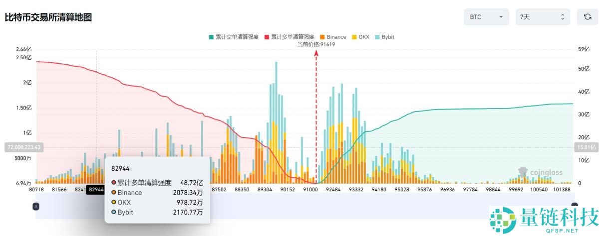 比特币一夜暴涨9%背后的真相:12月加密市场迎来命运转折点?