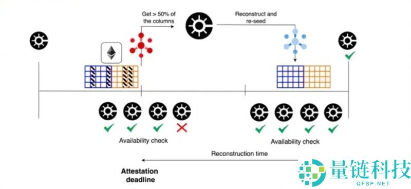 什么是Fusaka升级？主要变化有哪些？会给我们带来什么？一文详解