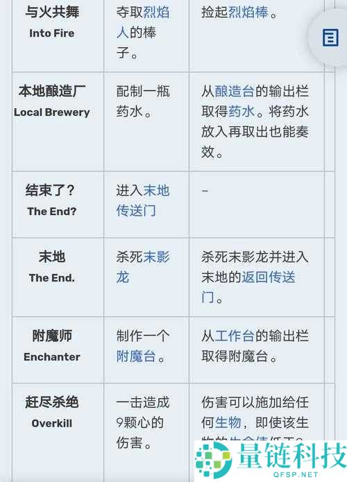 远方孤帆游戏全成就解锁指南及详细达成条件一览