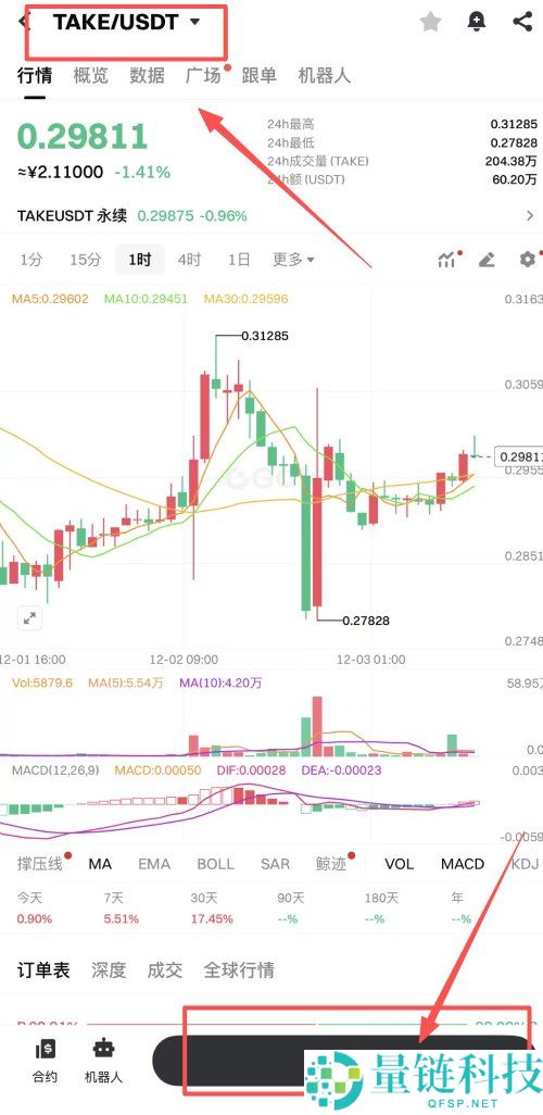 Overtake(TAKE)币是什么?未来前景如何?TAKE代币经济,空投领取与价格预测