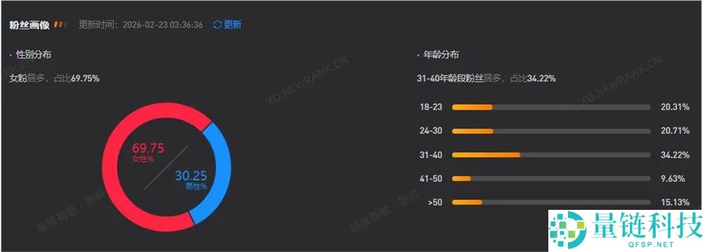 30天涨粉421万,是谁培养了爱吃刘文祥的“紫薯精”