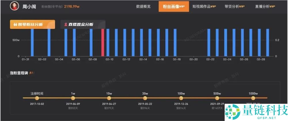 30天涨粉421万,是谁培养了爱吃刘文祥的“紫薯精”