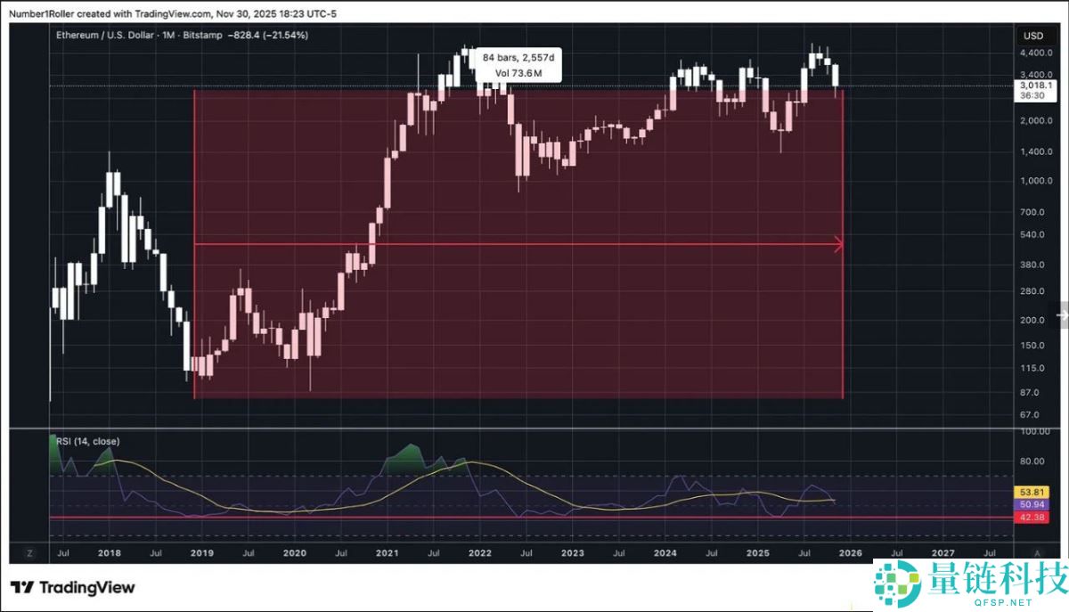 一文解析为何2025 年12月是以太坊的关键宏观转折点？