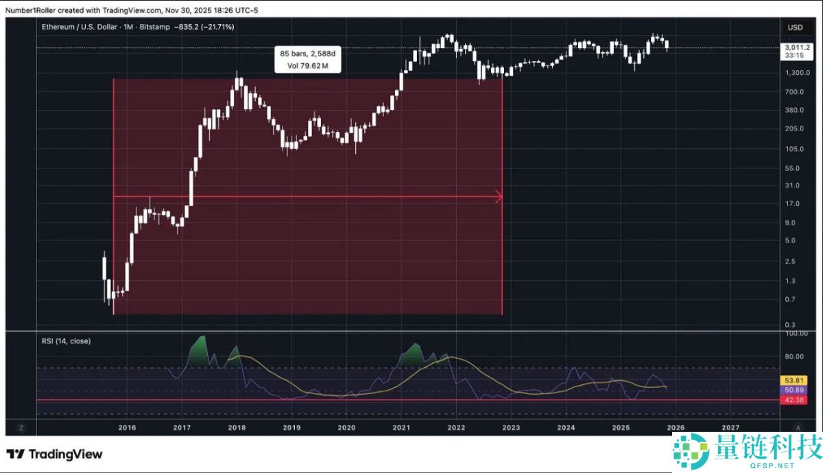 一文解析为何2025 年12月是以太坊的关键宏观转折点？