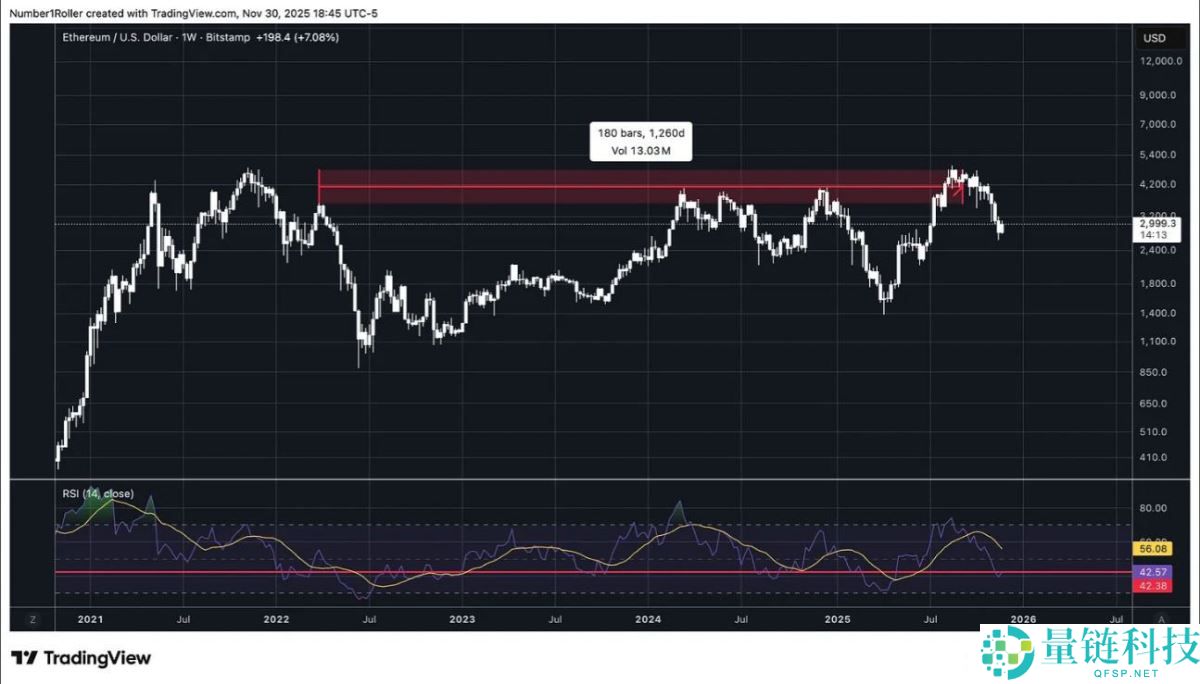 一文解析为何2025 年12月是以太坊的关键宏观转折点？