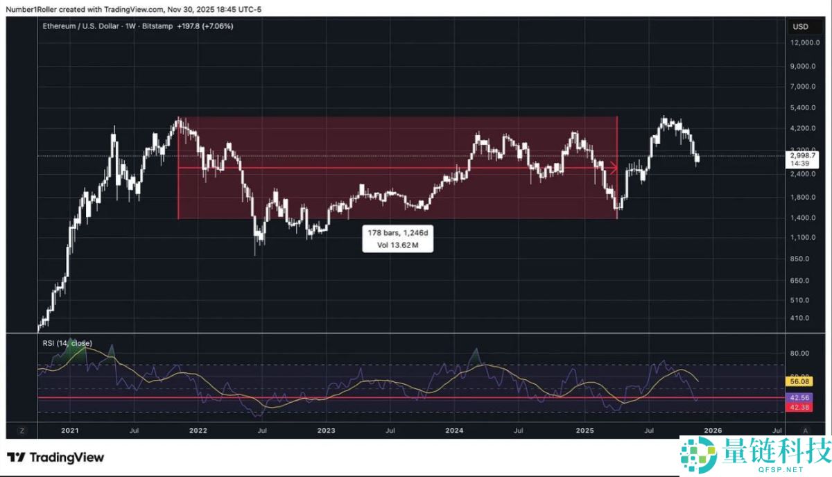 一文解析为何2025 年12月是以太坊的关键宏观转折点？