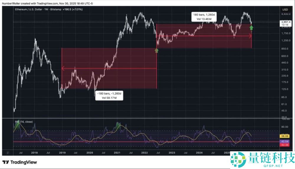 一文解析为何2025 年12月是以太坊的关键宏观转折点？