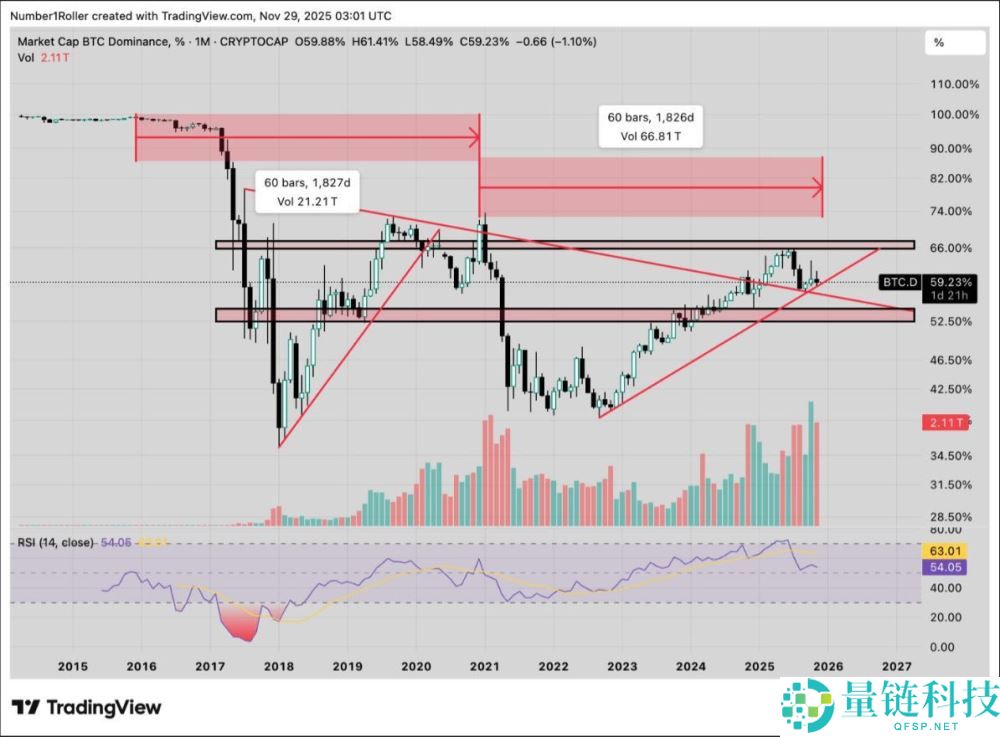 一文解析为何2025 年12月是以太坊的关键宏观转折点？
