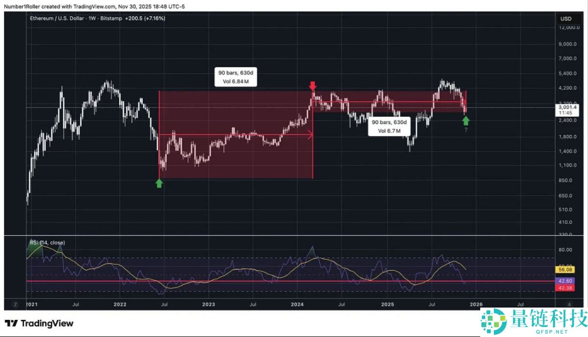 一文解析为何2025 年12月是以太坊的关键宏观转折点？