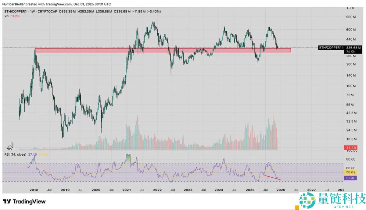一文解析为何2025 年12月是以太坊的关键宏观转折点？
