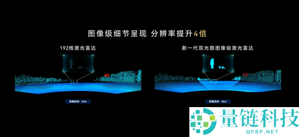 华为量产896线图像级激光雷达：一体双焦 小妨碍物清楚可见