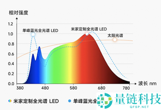 首发2349元,小米推出米家立式进修灯2：光通量12700lm、灯下无手影