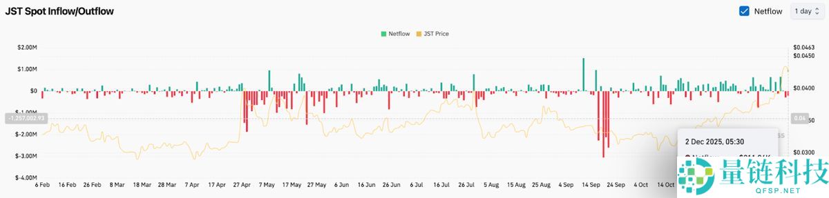 JUST(JST币)价格预测：JST币历史价格回顾以及2026-2030年价格预测？
