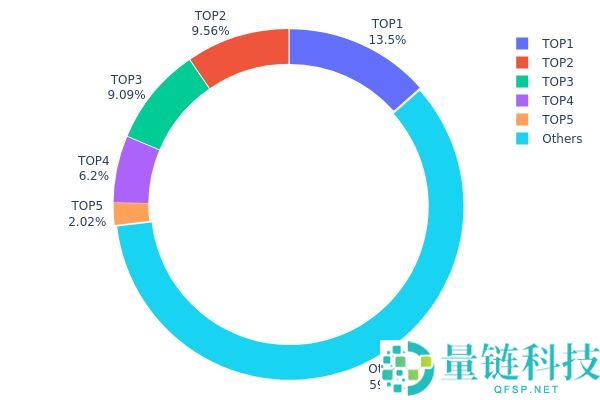 JUST(JST币)价格预测：JST币历史价格回顾以及2026-2030年价格预测？