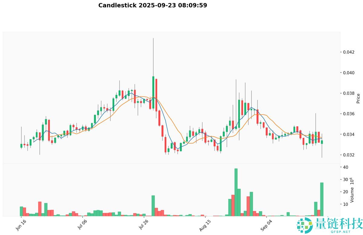 JUST(JST币)价格预测：JST币历史价格回顾以及2026-2030年价格预测？