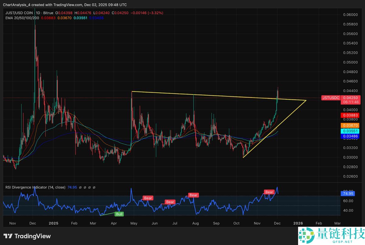 JUST(JST币)价格预测：JST币历史价格回顾以及2026-2030年价格预测？