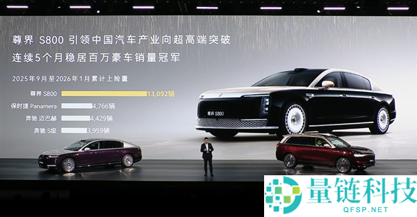 华为百万豪车真成了 尊界S800上市9个月交付超1.5万辆