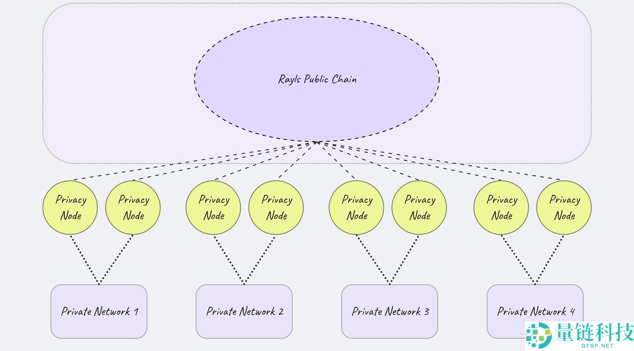 Rayls是什么？如何确认资格并领取 RLS 代币？代币经济学、空投申领指南