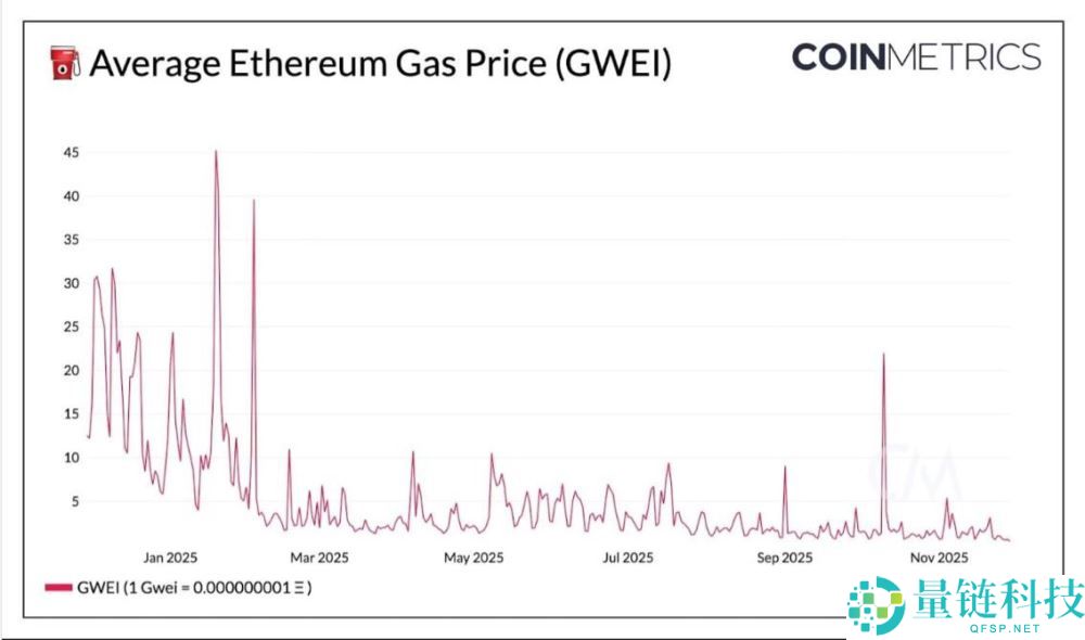 以太坊Fusaka升级深度解析：核心变化与生态影响
