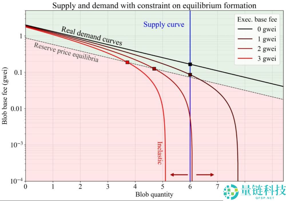 以太坊Fusaka升级深度解析：核心变化与生态影响
