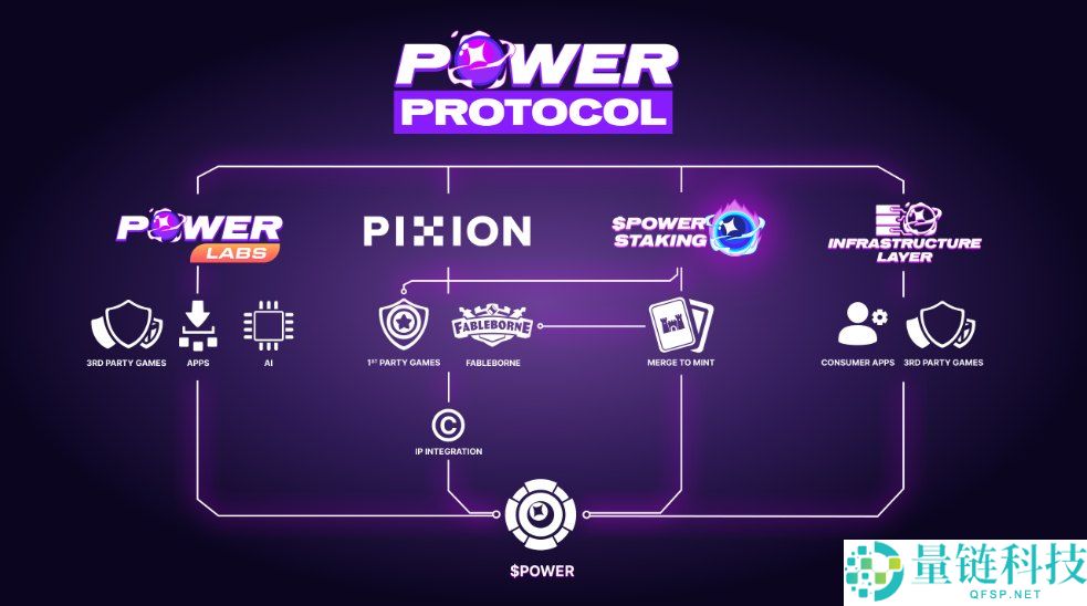 Power Protocol(POWER)币是什么?怎么样?POWER代币经济与前景分析