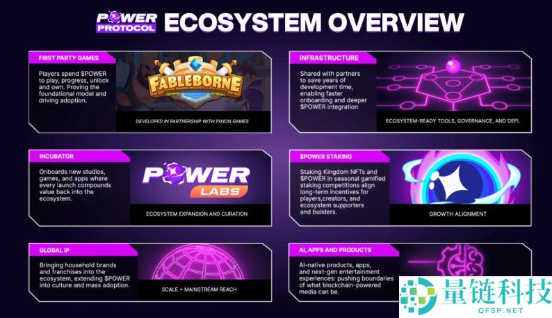 Power Protocol(POWER)币是什么?怎么样?POWER代币经济与前景分析