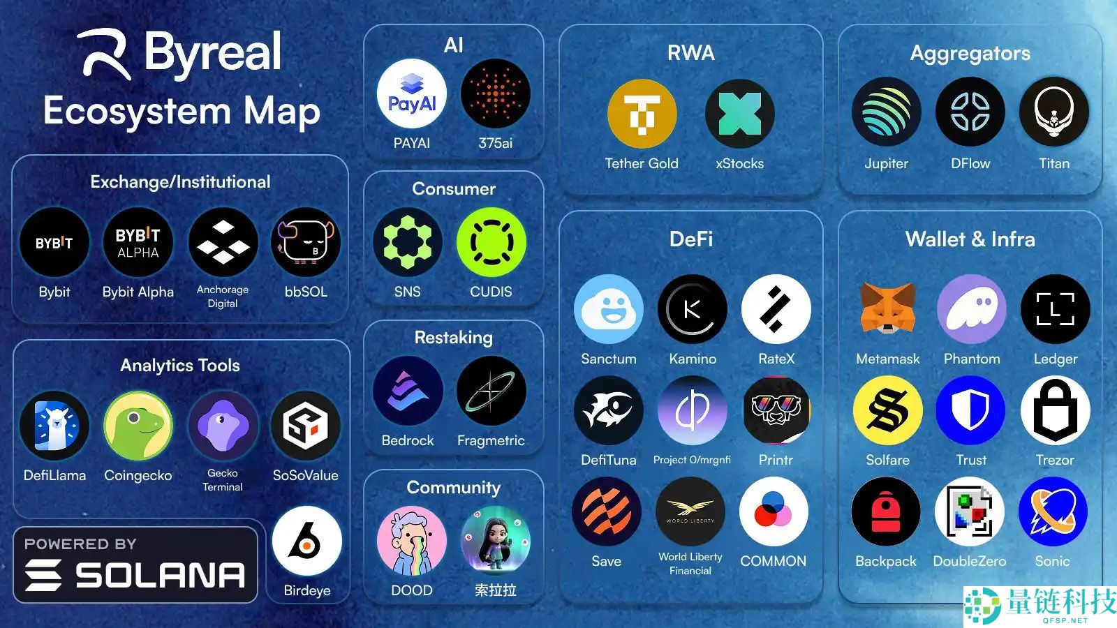 Byreal是什么？Bybit孵化的去中心化交易所（DEX），一文介绍
