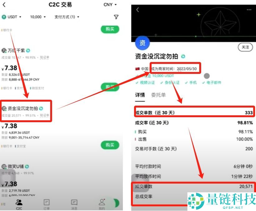 比特币期货怎么开户？在哪交易？比特币期货交易教学
