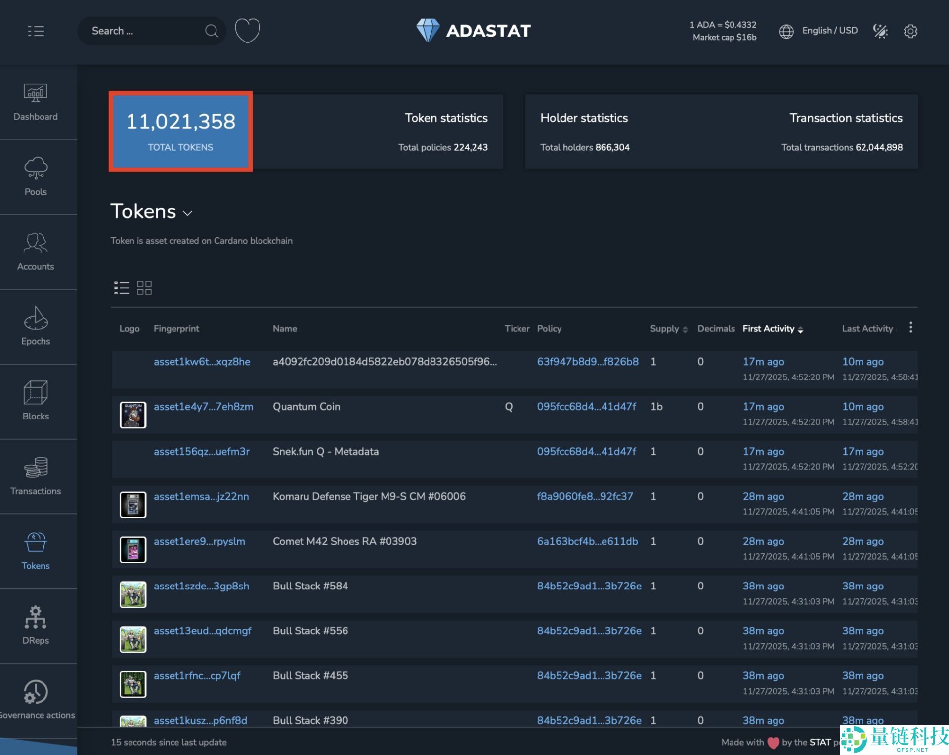 Cardano (ADA) 币是什么？ADA价格预测2025年12月