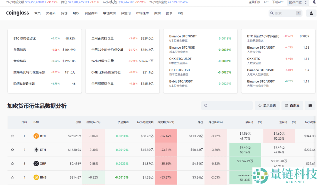 2026年比特币行情软件哪个最权威?比特币投资软件最新排名