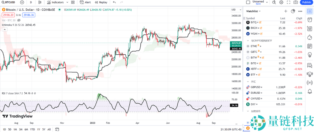 2026年比特币行情软件哪个最权威?比特币投资软件最新排名