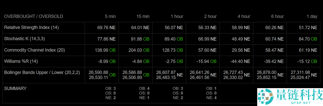 2026年比特币行情软件哪个最权威?比特币投资软件最新排名