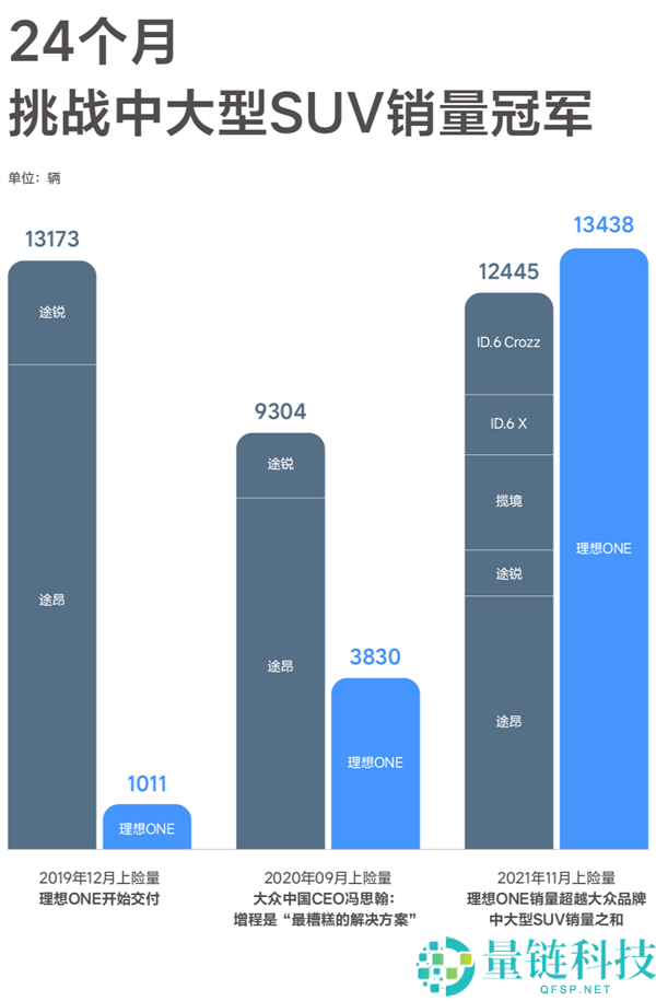 抱负高管：祝贺群众成功量产“过时、不环保、潜力不大”的增程手艺