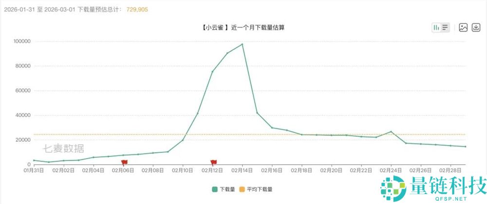 小云雀会成为字节的Higgsfield吗