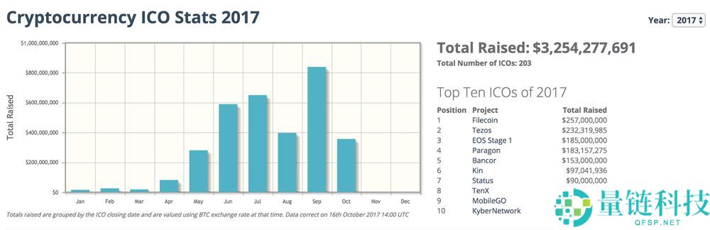 什么是山寨币季？山寨币季现在还存在吗？一文解析