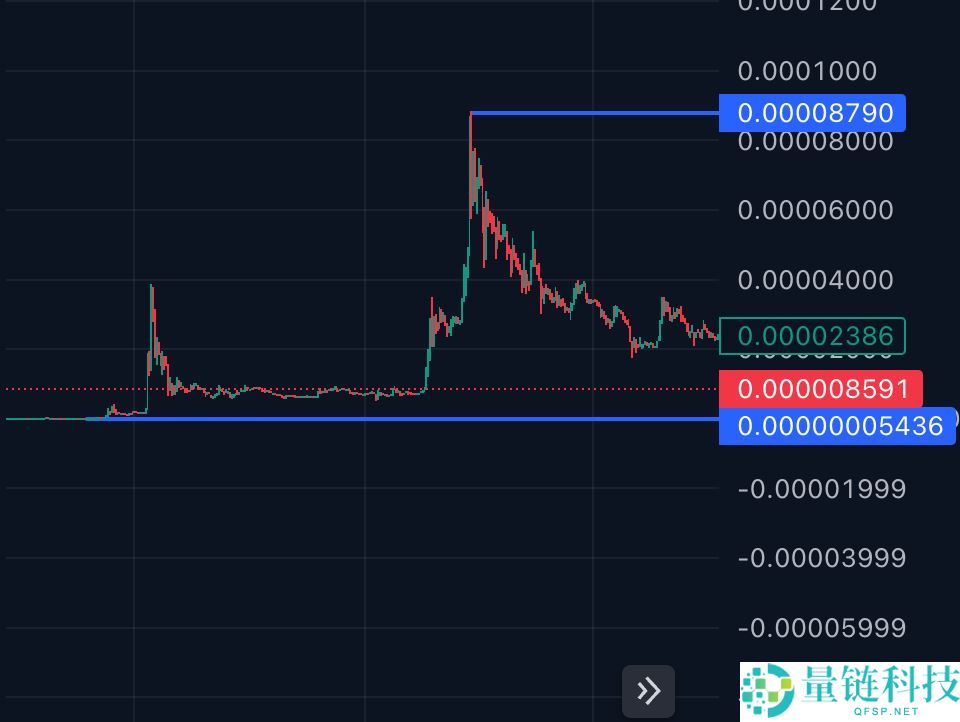 什么是山寨币季？山寨币季现在还存在吗？一文解析