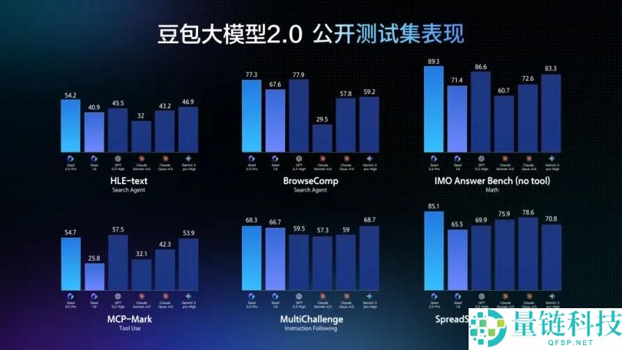 豆包的“功课”,为何不好抄