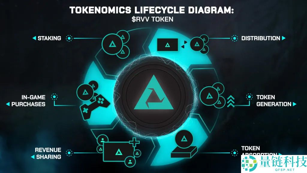 Astra Nova（RVV）币是什么？如何运作？代币经济学、未来展望解析