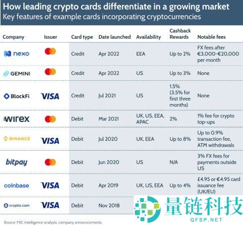 如何申请加密 Mastercard？