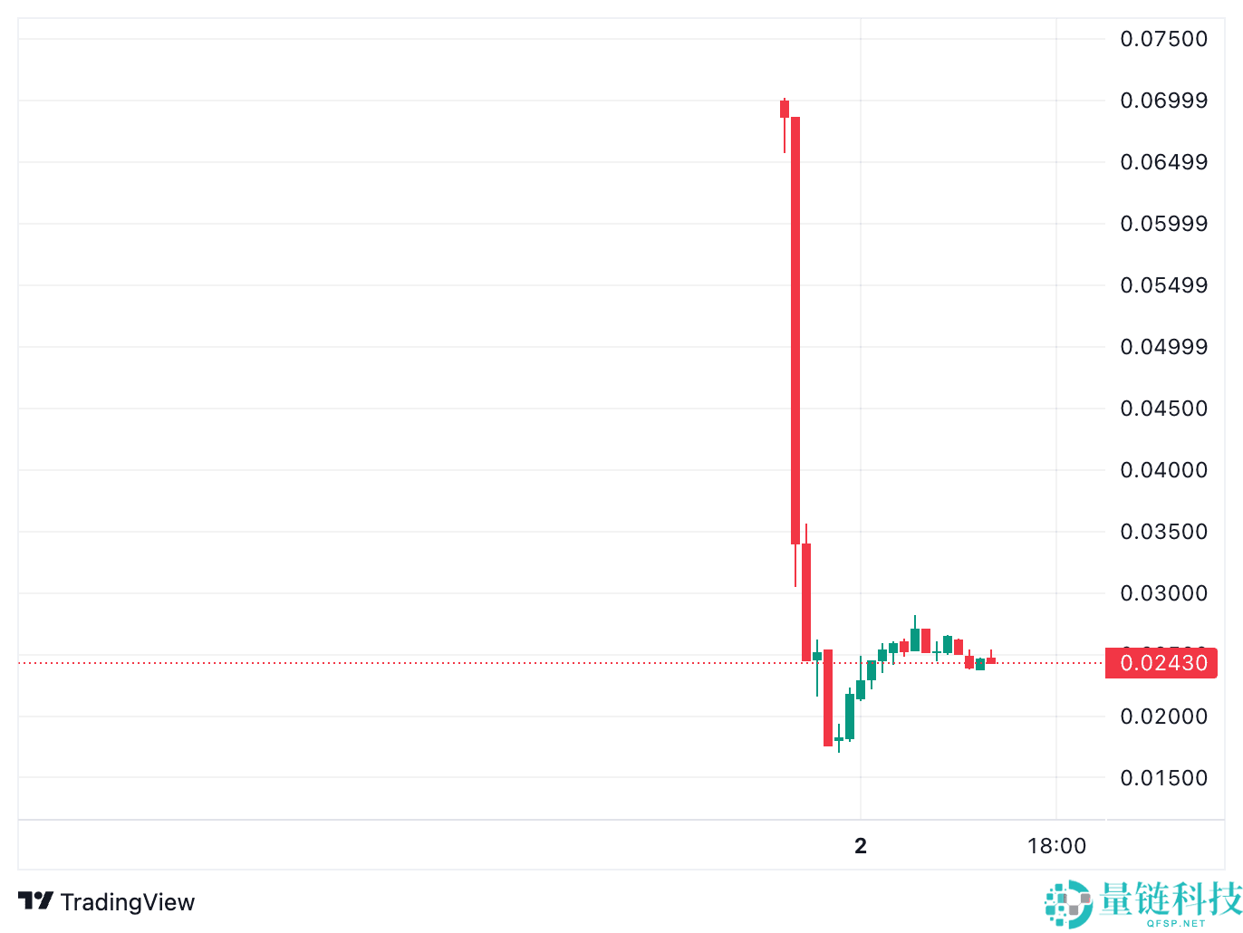 RLS代币价格预测与分析：2026-2030