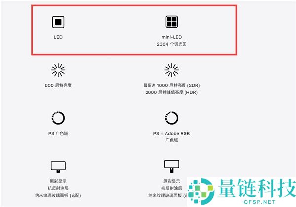 苹果官网上架Studio Display XDR,27英寸5K视网膜屏 24999元起