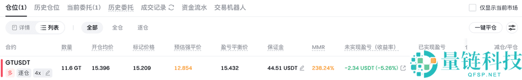 什么是永续合约？如何进行如何进行首笔合约交易？Gate进行合约交易的详细教程