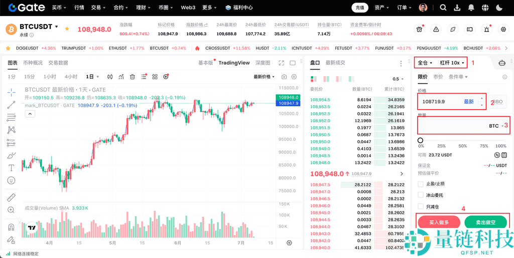 什么是永续合约？如何进行如何进行首笔合约交易？Gate进行合约交易的详细教程